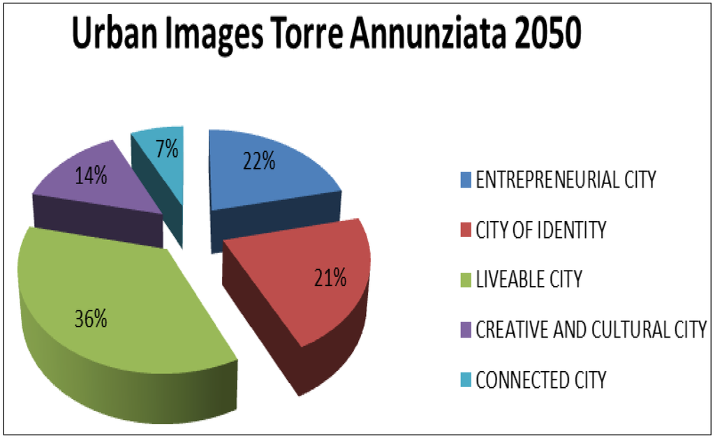 Sustainability 05 03906 g005 1024