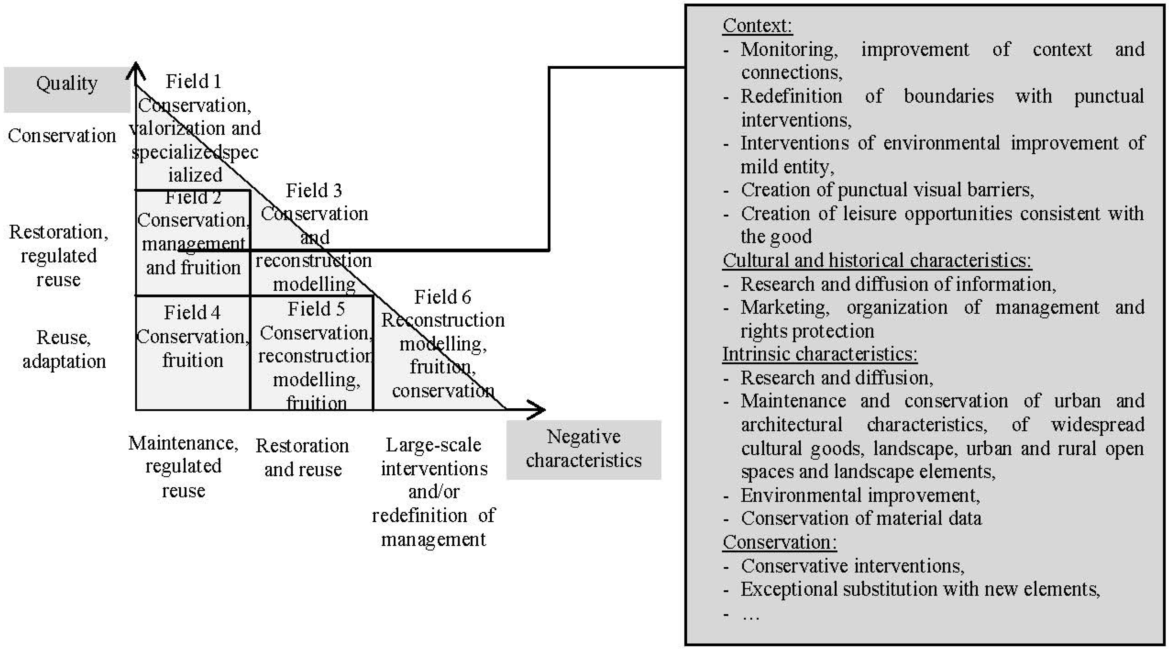 Sustainability 05 03992 g003