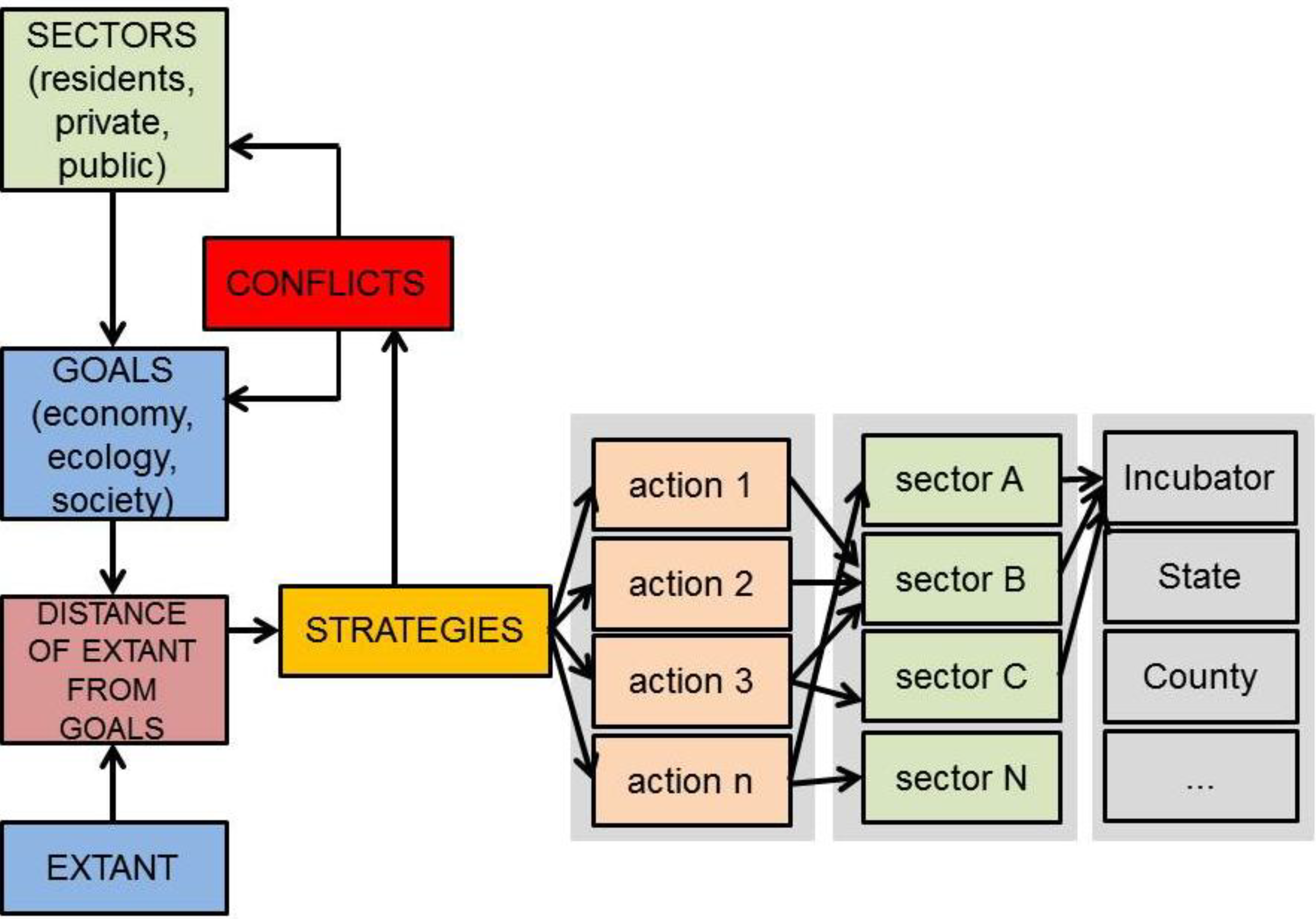 Sustainability 05 04024 g007