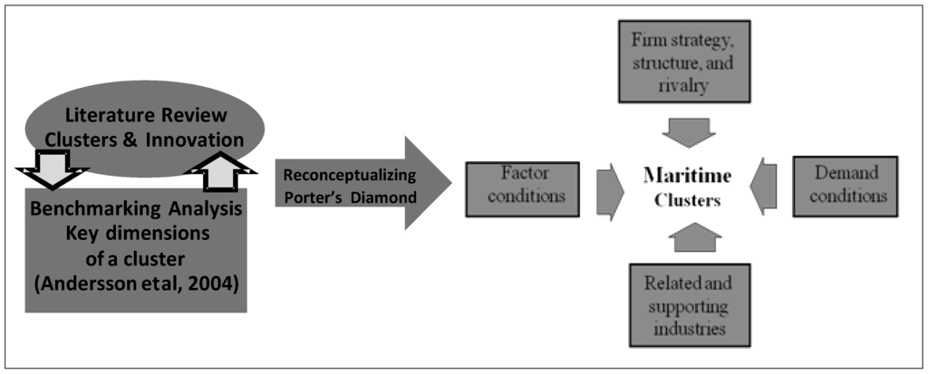 Sustainability 05 04076 g001 1024