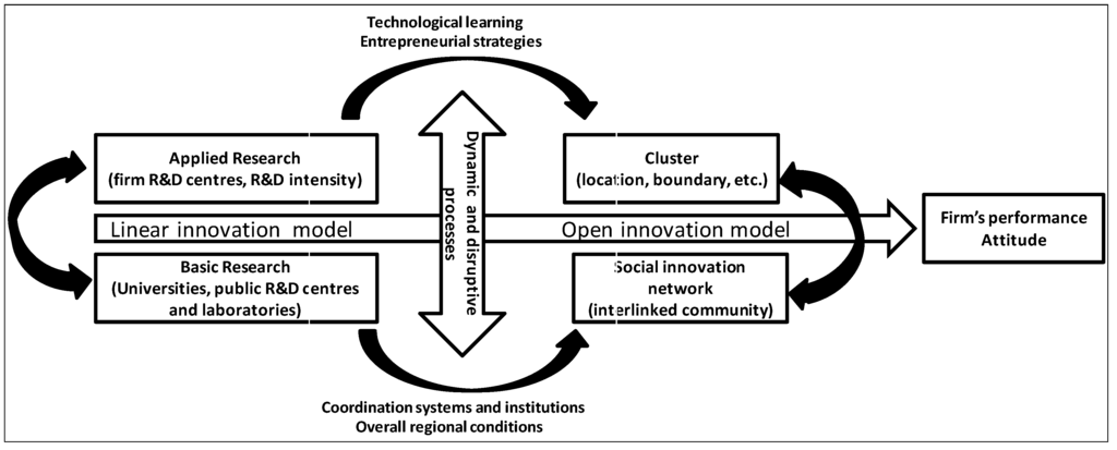 Sustainability 05 04076 g004 1024