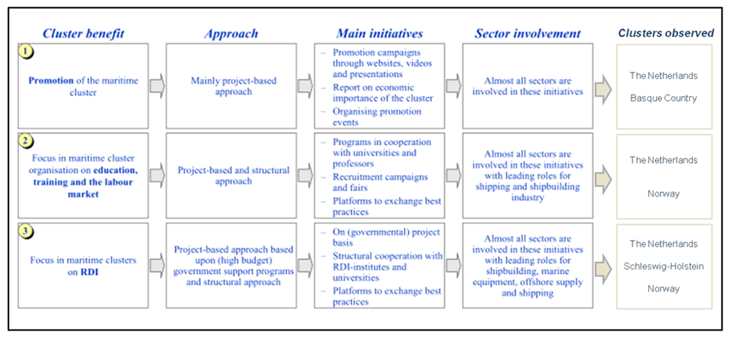 Sustainability 05 04076 g005 1024