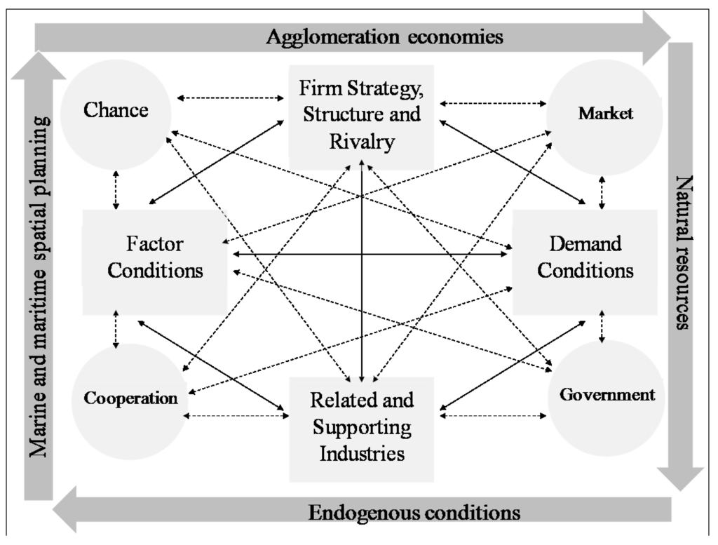 Sustainability 05 04076 g006 1024