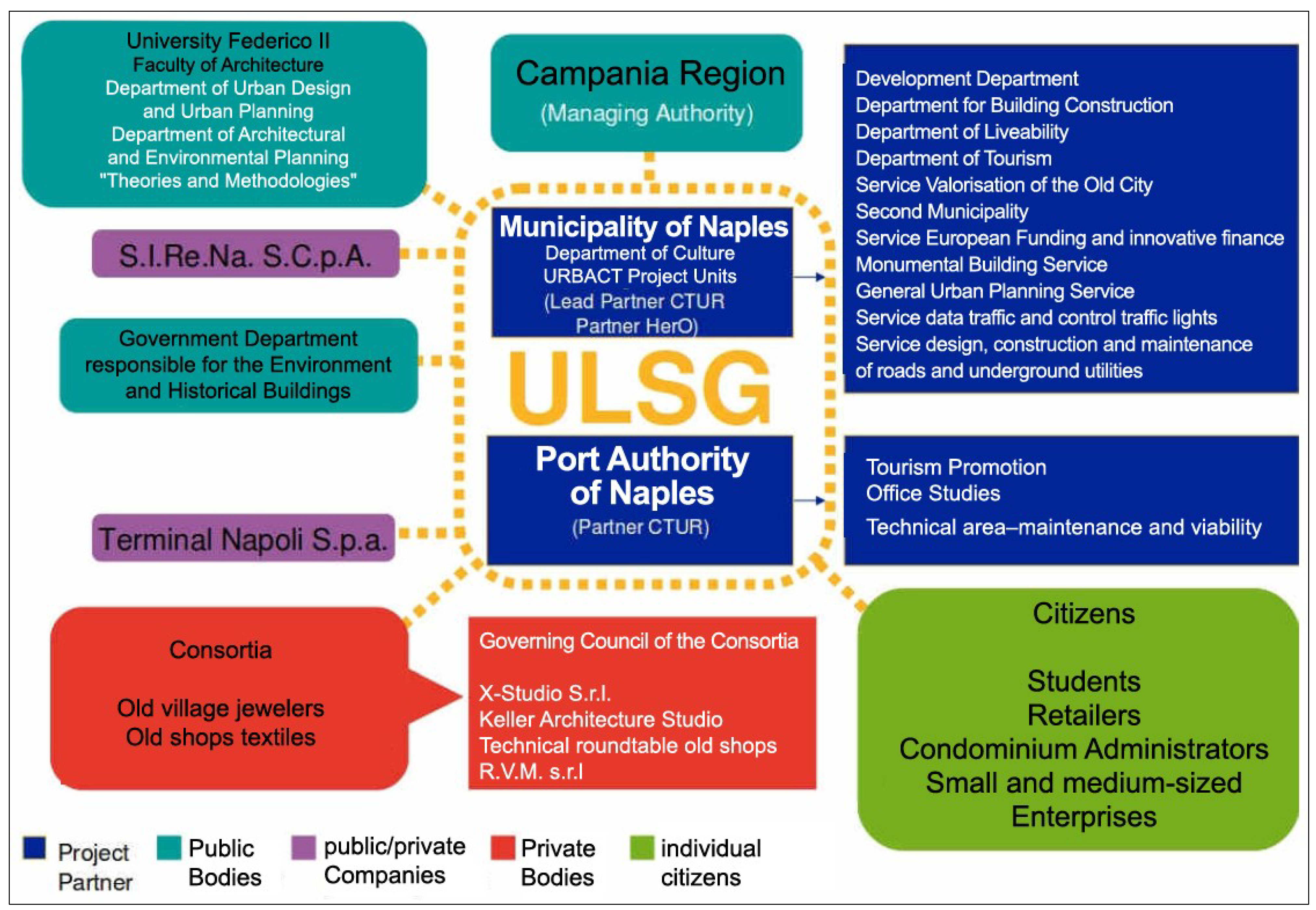 Sustainability 05 04268 g003