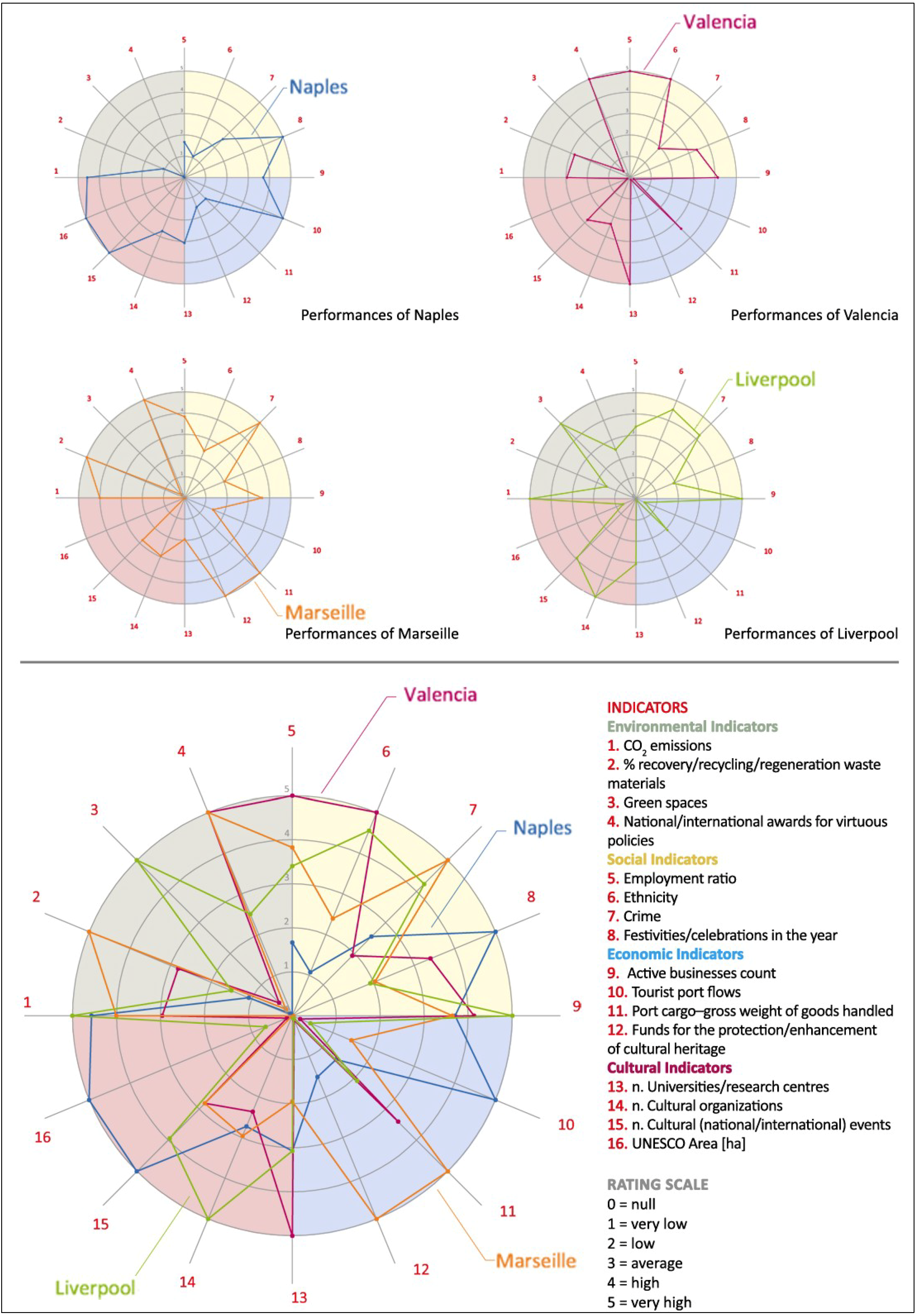 Sustainability 05 04268 g004
