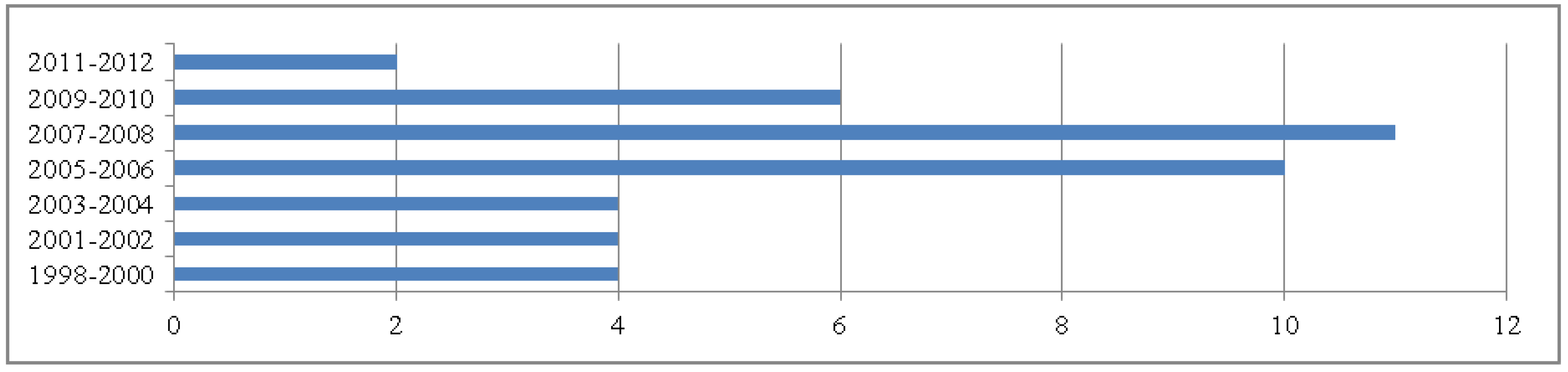Sustainability 05 04288 g004