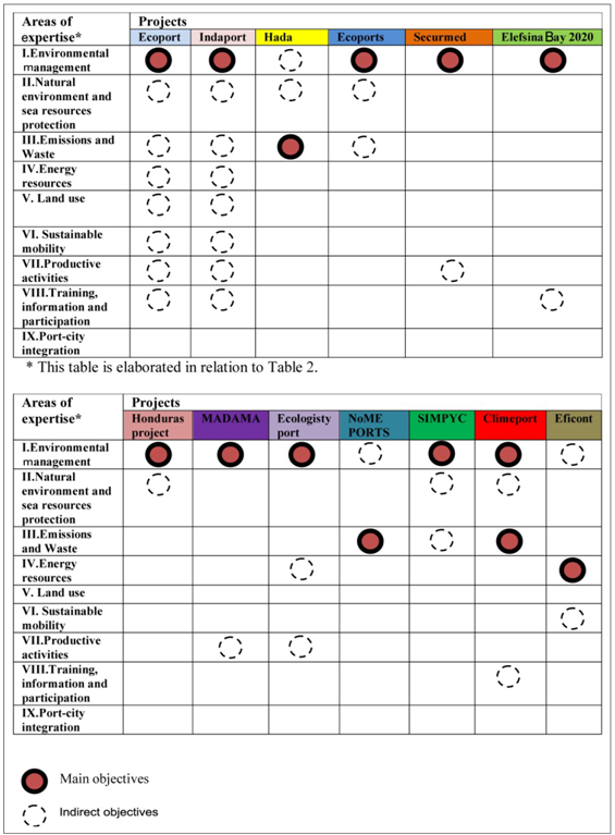 Sustainability 05 04288 i001