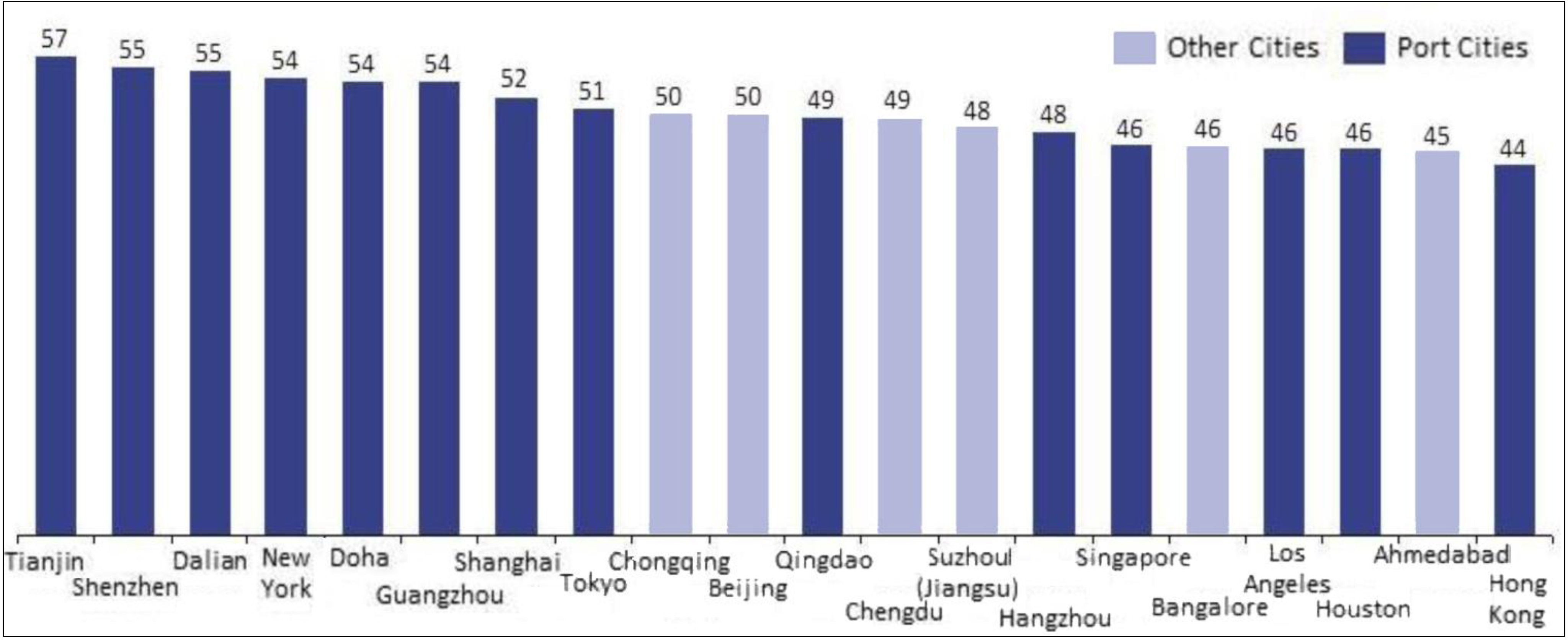 Sustainability 05 04329 g001
