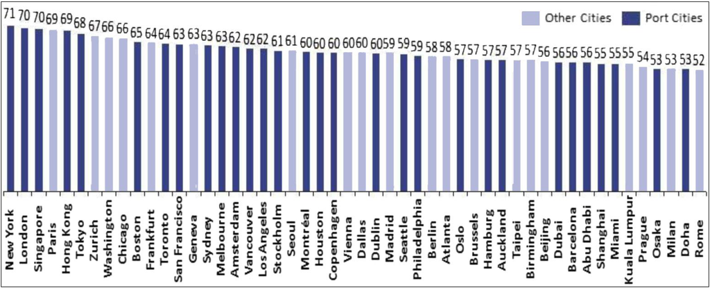 Sustainability 05 04329 g002 1024