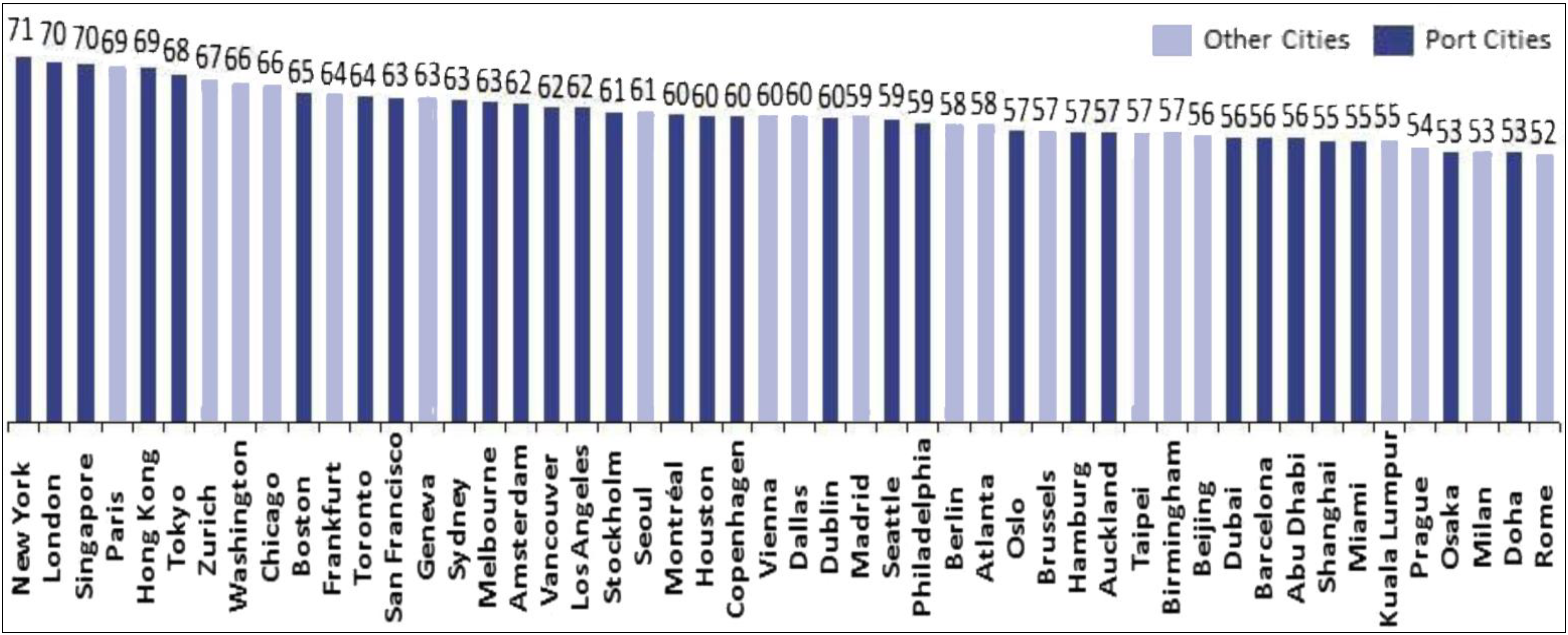 Sustainability 05 04329 g002