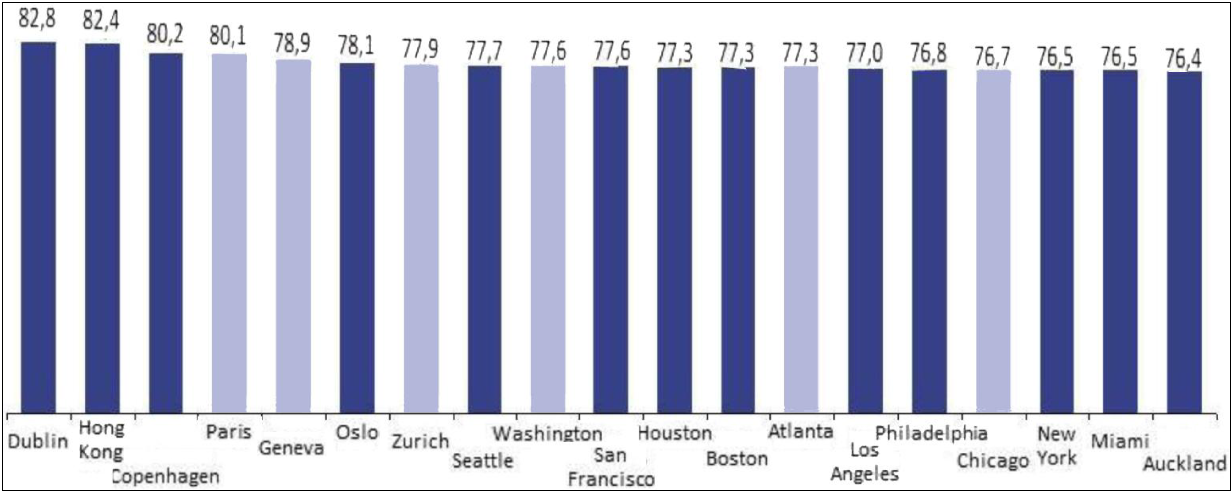 Sustainability 05 04329 g003