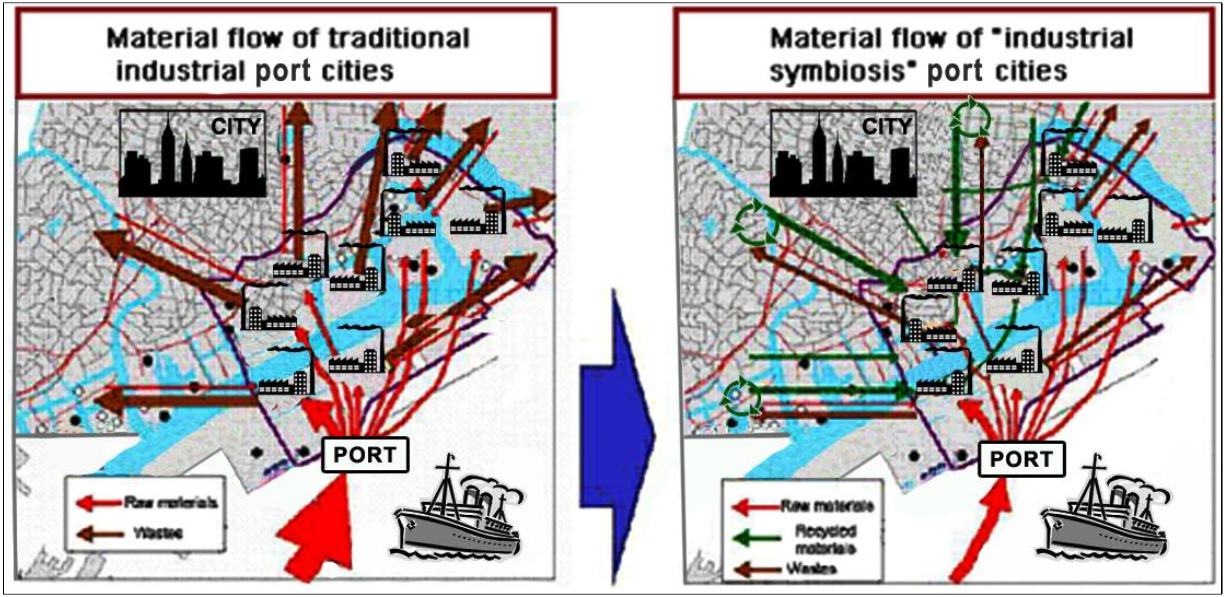 Sustainability 05 04329 g005