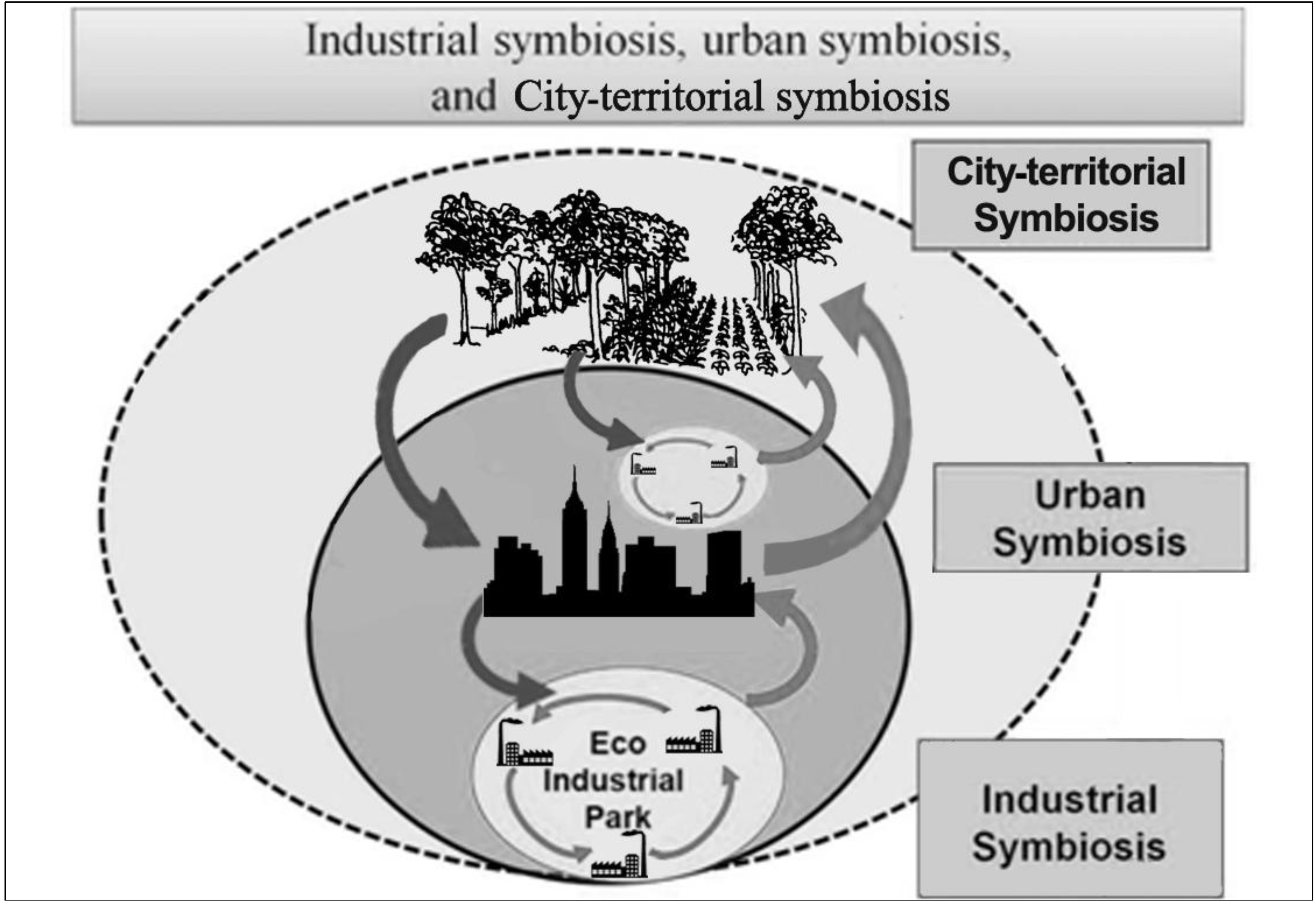 Sustainability 05 04329 g006