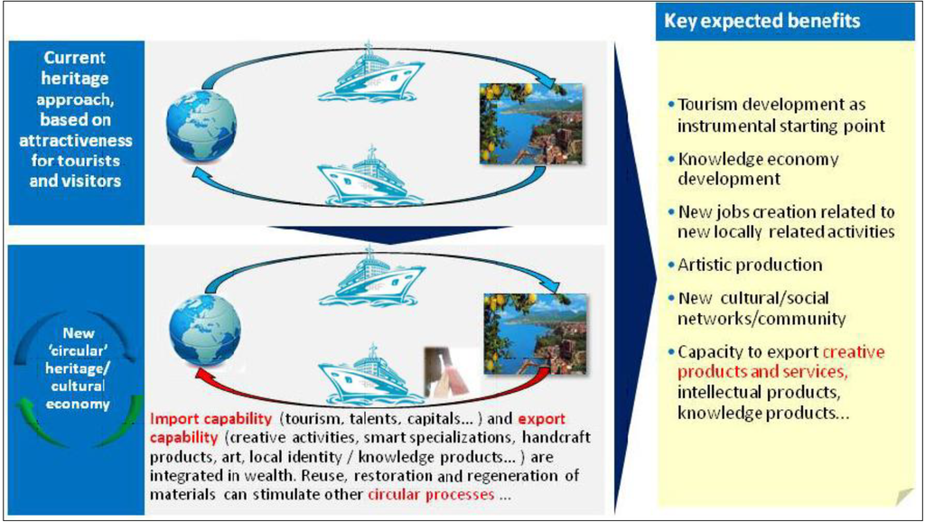 Sustainability 05 04329 g007 1024