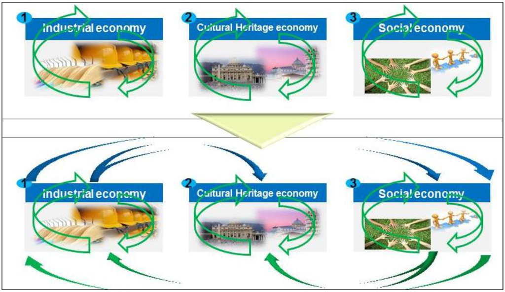 Sustainability 05 04329 g008 1024