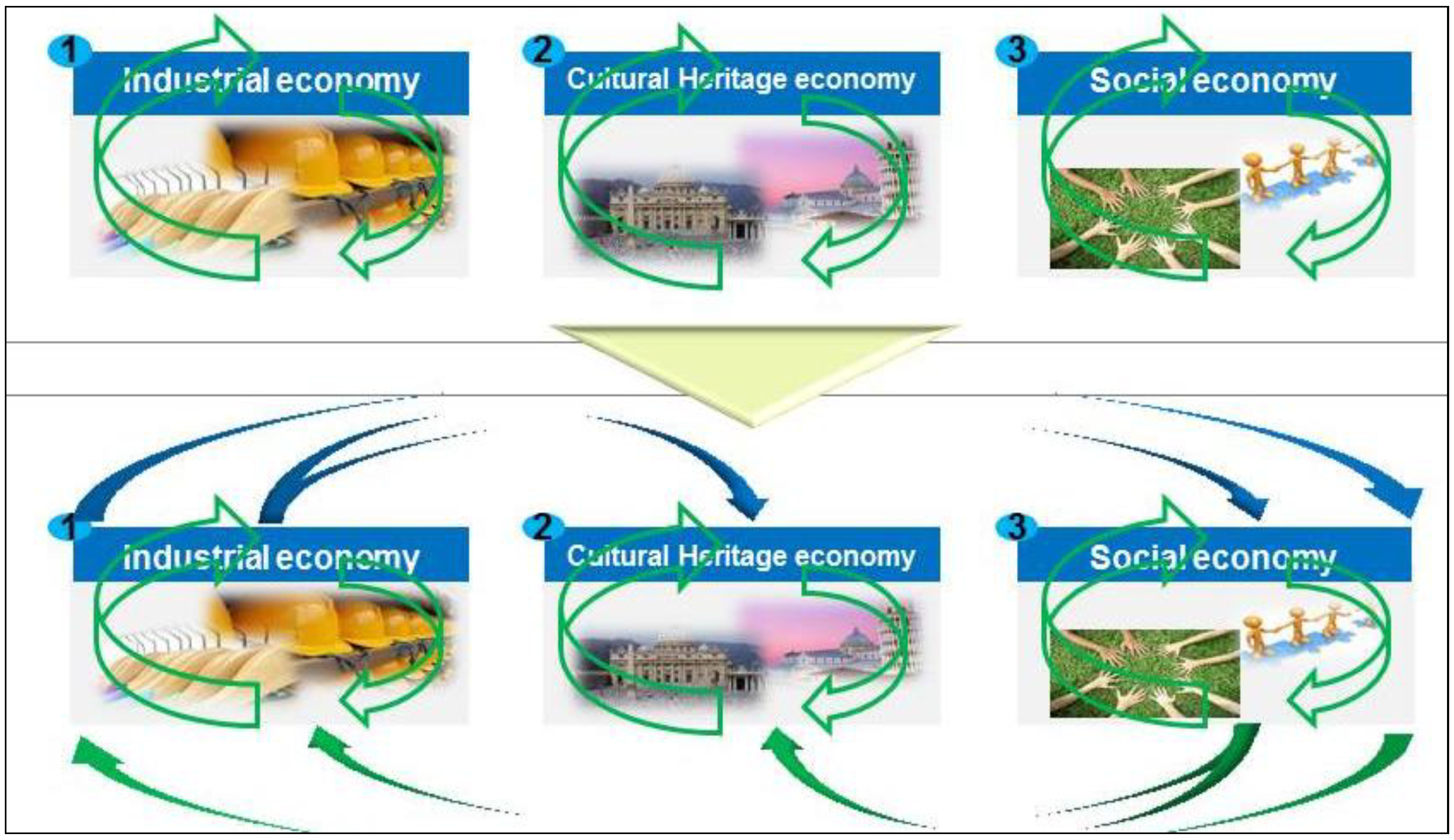 Sustainability 05 04329 g008
