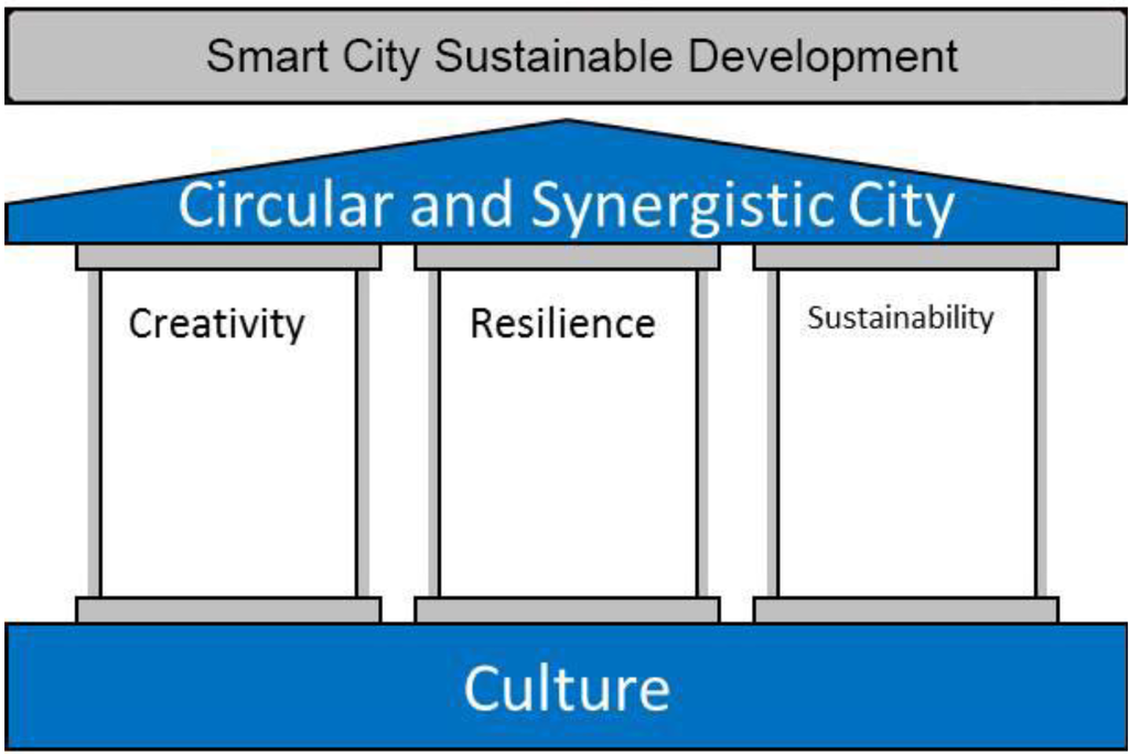 Sustainability 05 04329 g009 1024