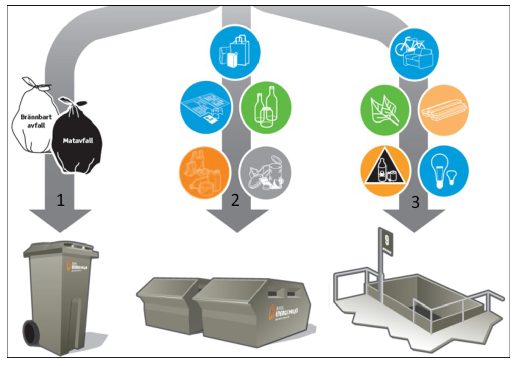 Sustainability 05 04349 g001 1024