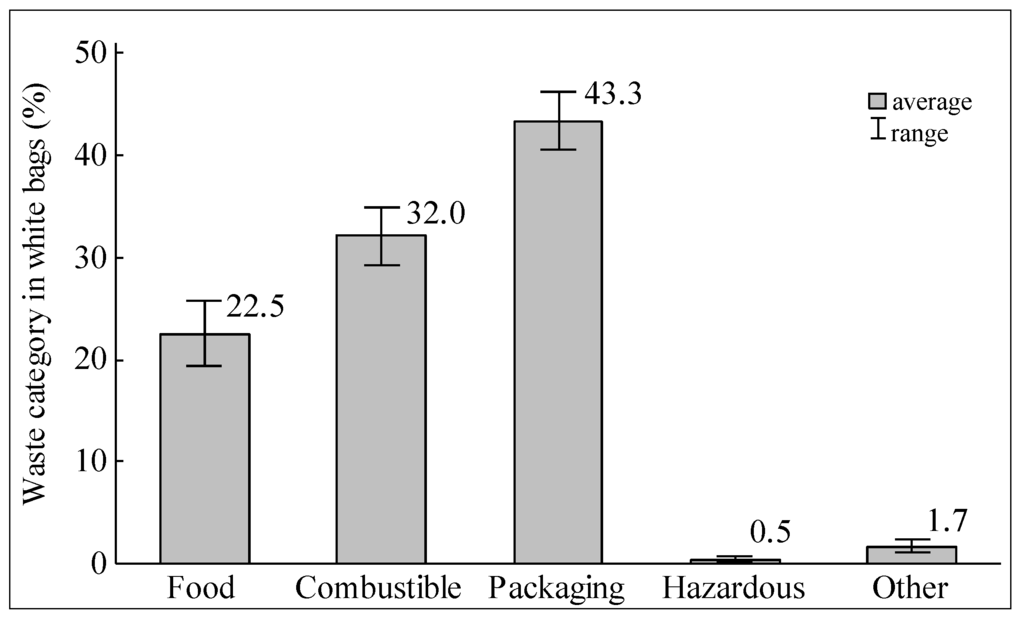 Sustainability 05 04349 g002 1024
