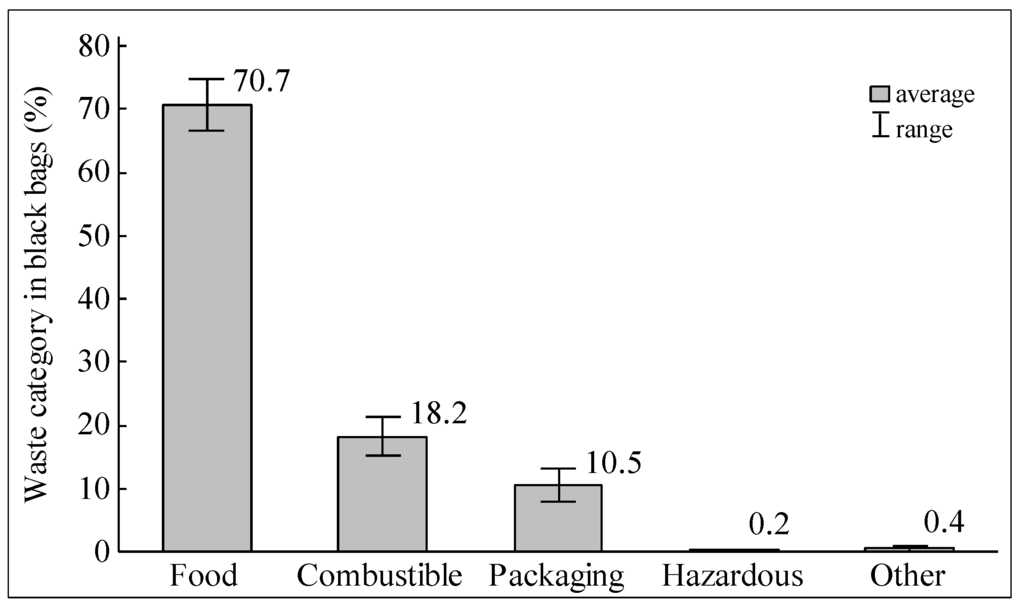 Sustainability 05 04349 g003 1024
