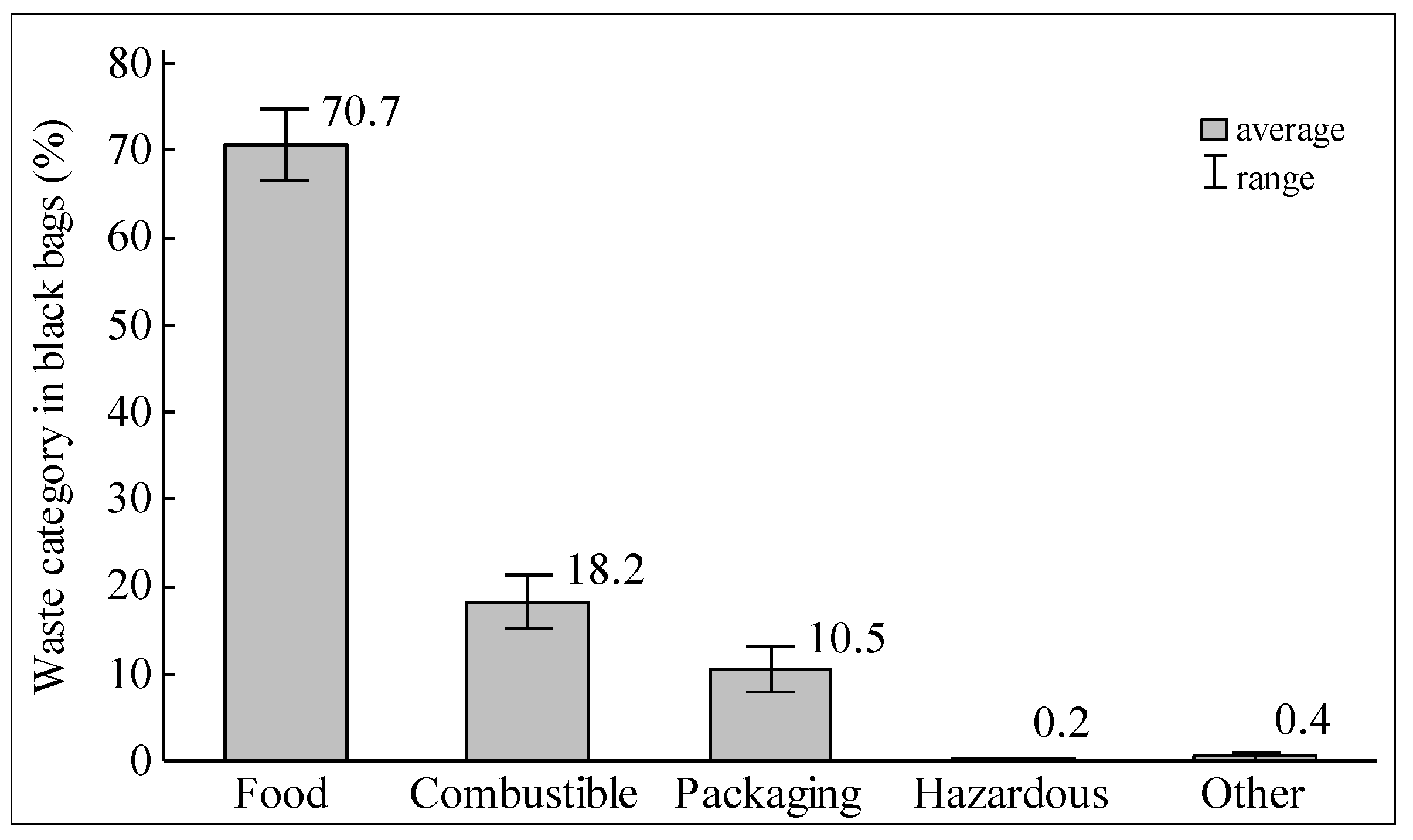 Sustainability 05 04349 g003