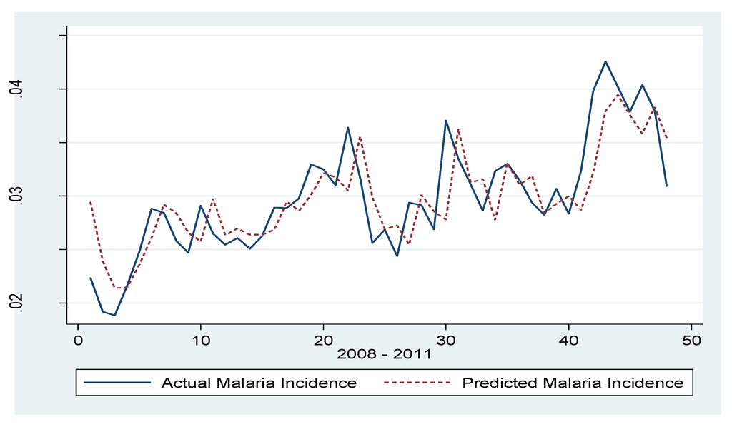 Sustainability 05 04362 g001 1024