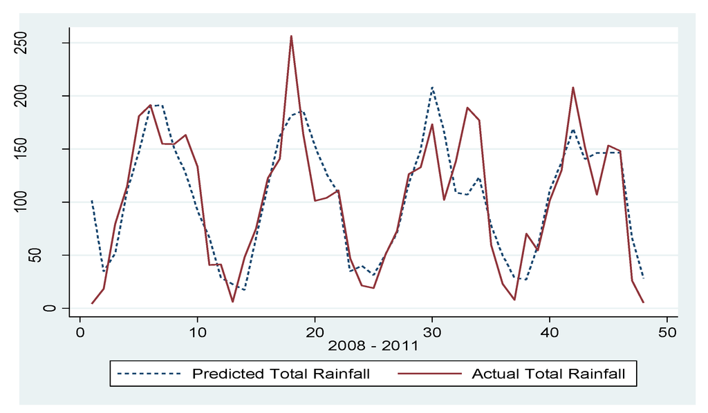 Sustainability 05 04362 g002 1024