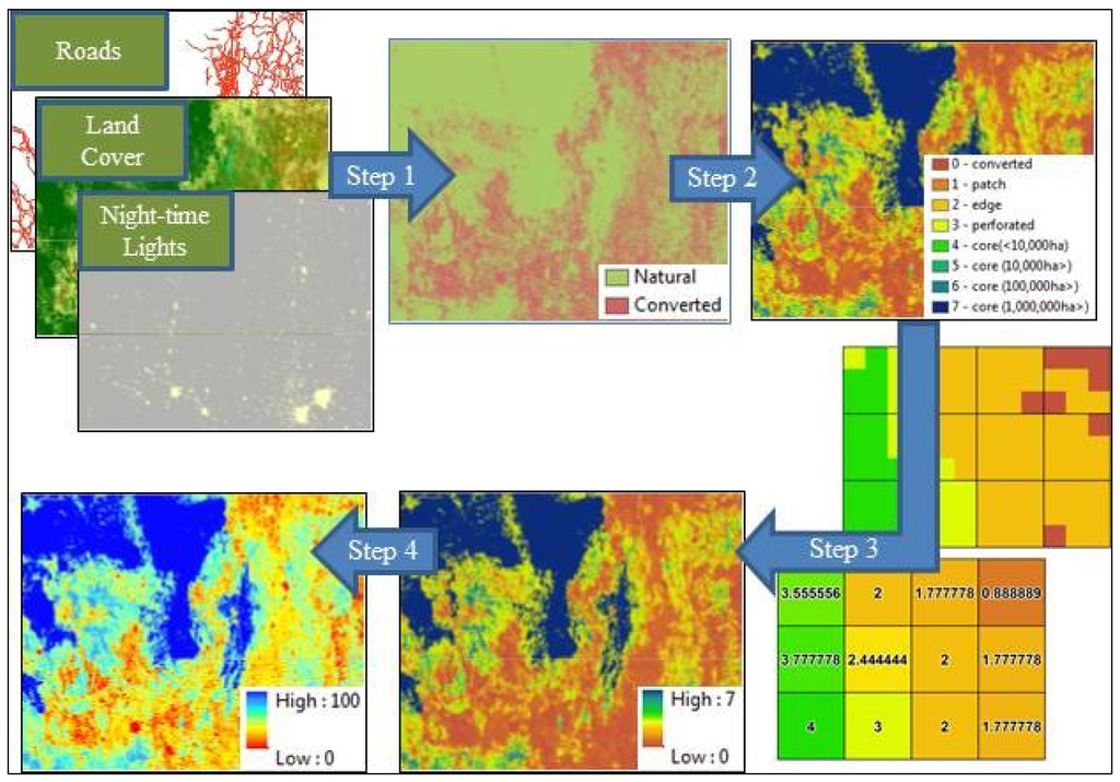 Sustainability 05 04444 g004 1024