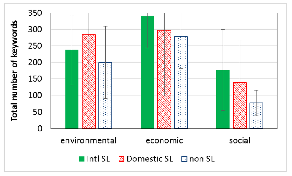 Sustainability 05 04479 g002 1024