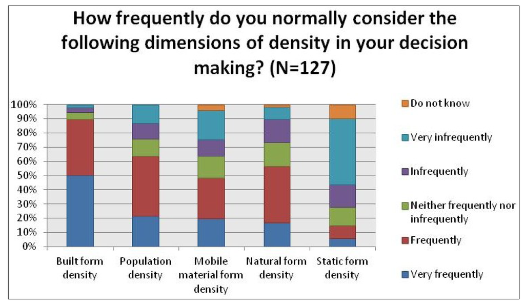 Sustainability 05 04502 g001 1024