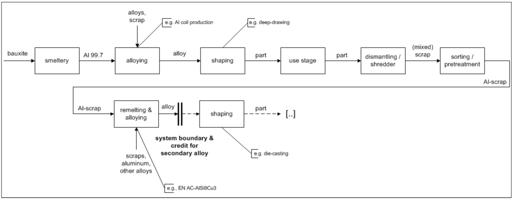 Sustainability 05 04546 g001 1024