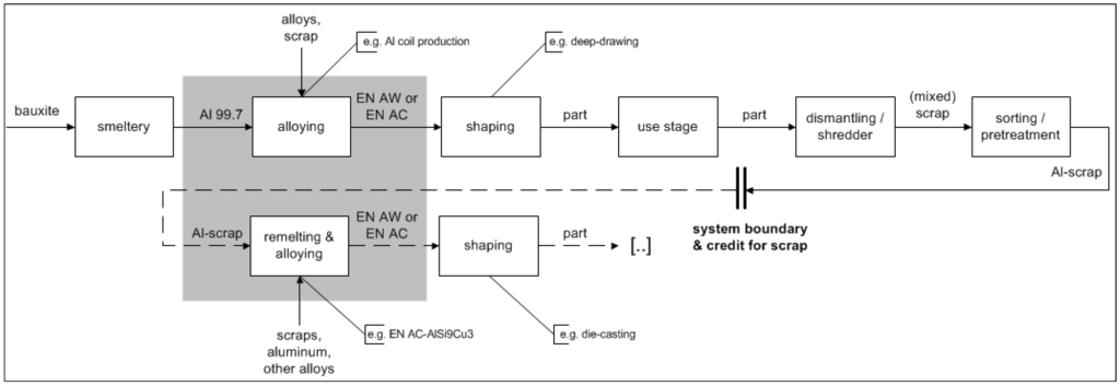 Sustainability 05 04546 g002 1024