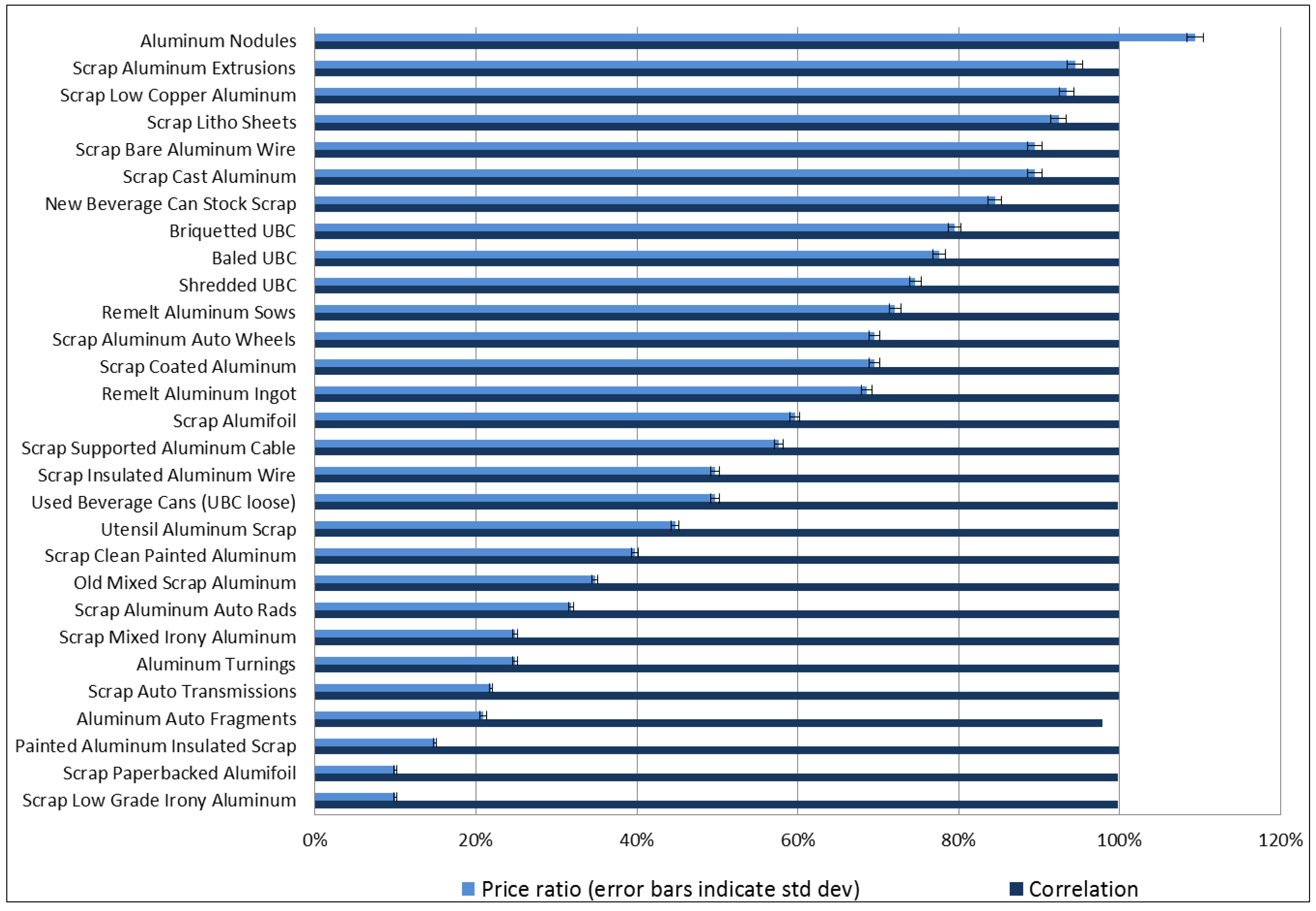 Sustainability 05 04546 g003
