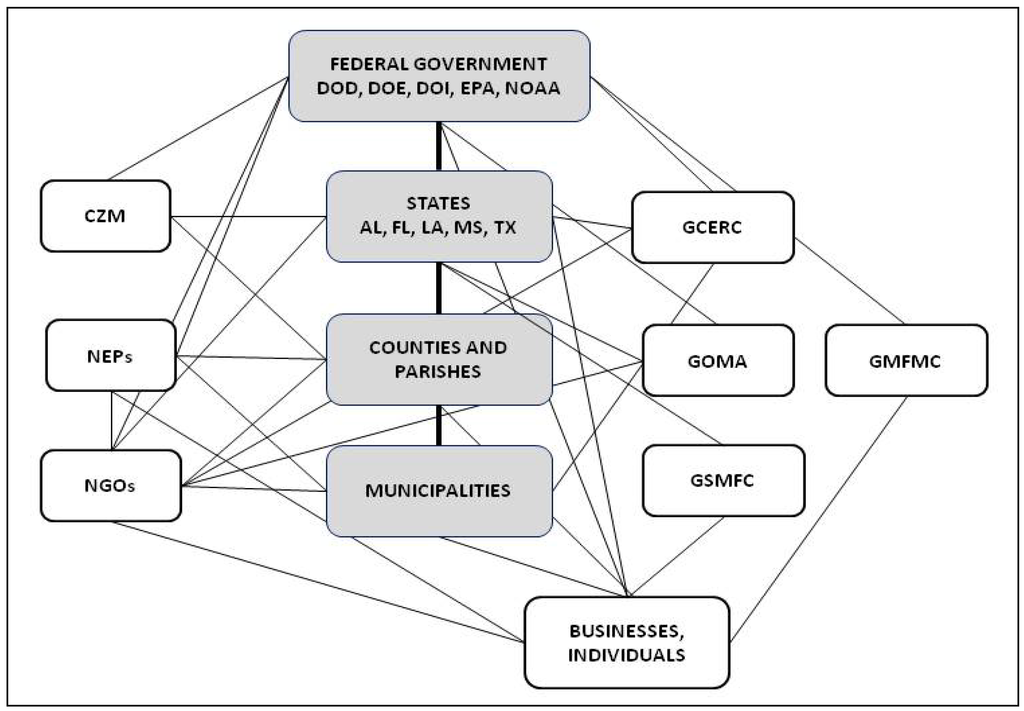 Sustainability 05 04688 g001 1024
