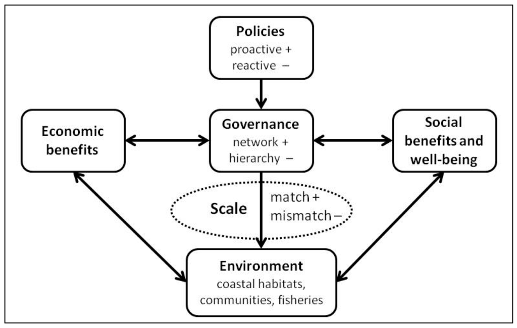 Sustainability 05 04688 g002 1024