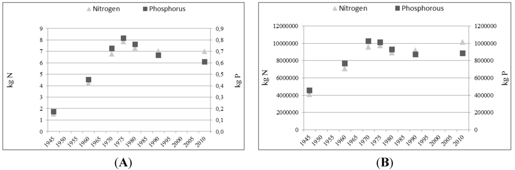 Sustainability 05 04706 g001 1024