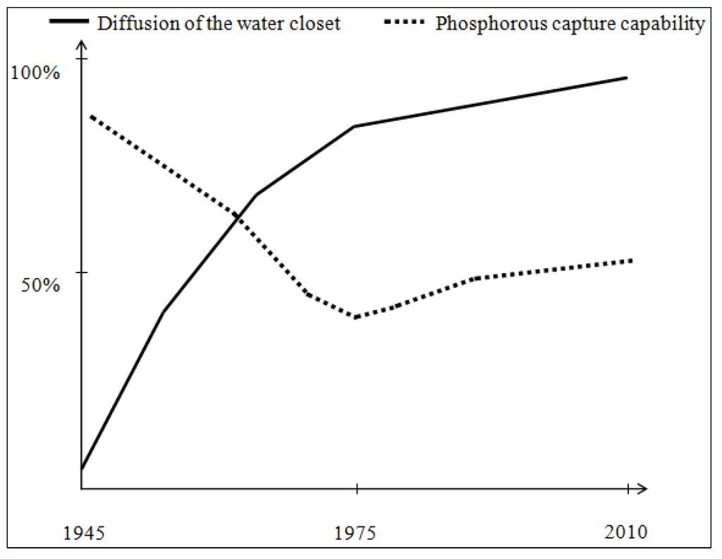 Sustainability 05 04706 g003 1024