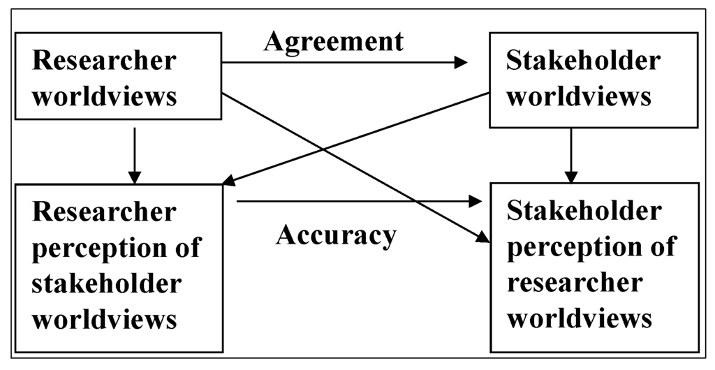 Sustainability 05 04825 g001 1024