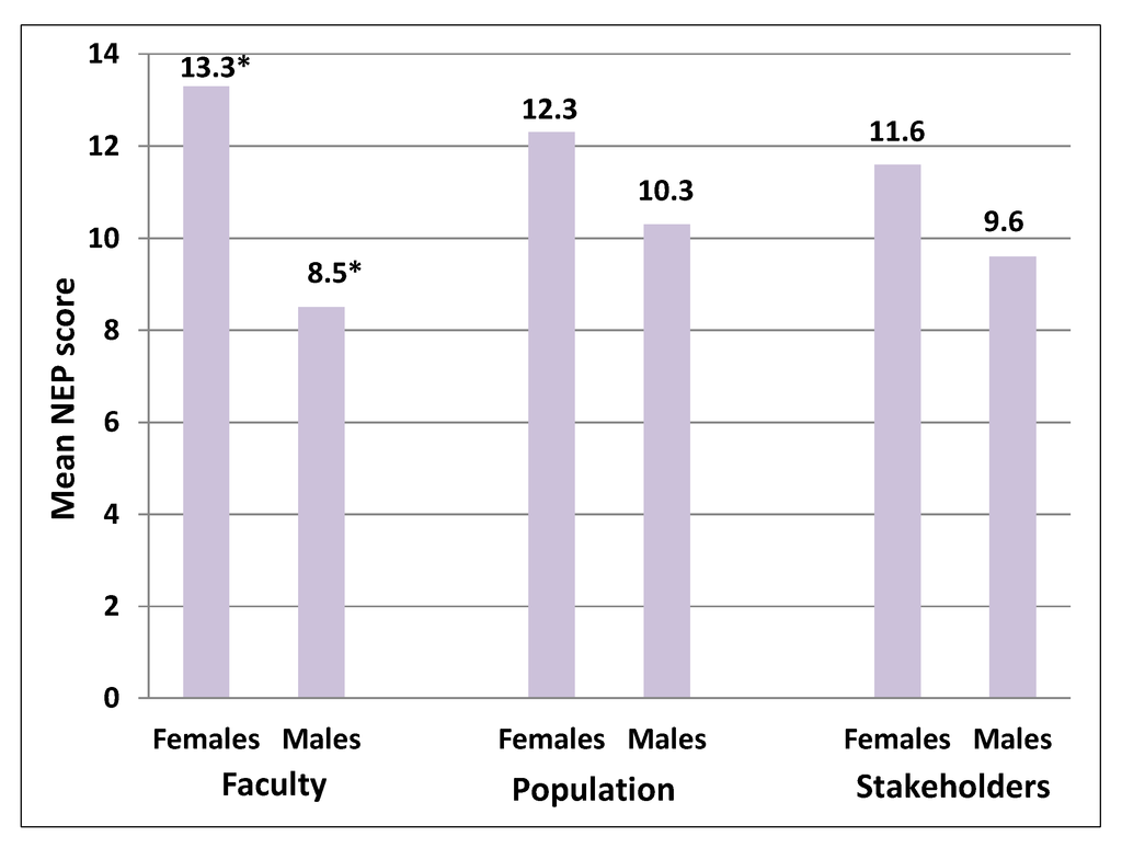Sustainability 05 04825 g002 1024