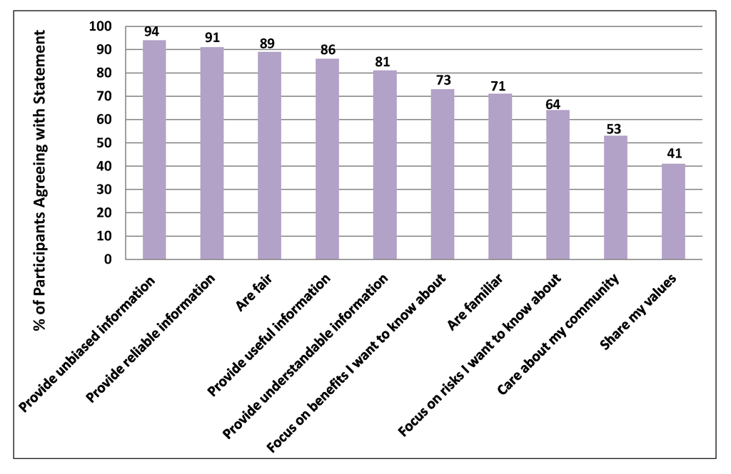 Sustainability 05 04825 g003 1024
