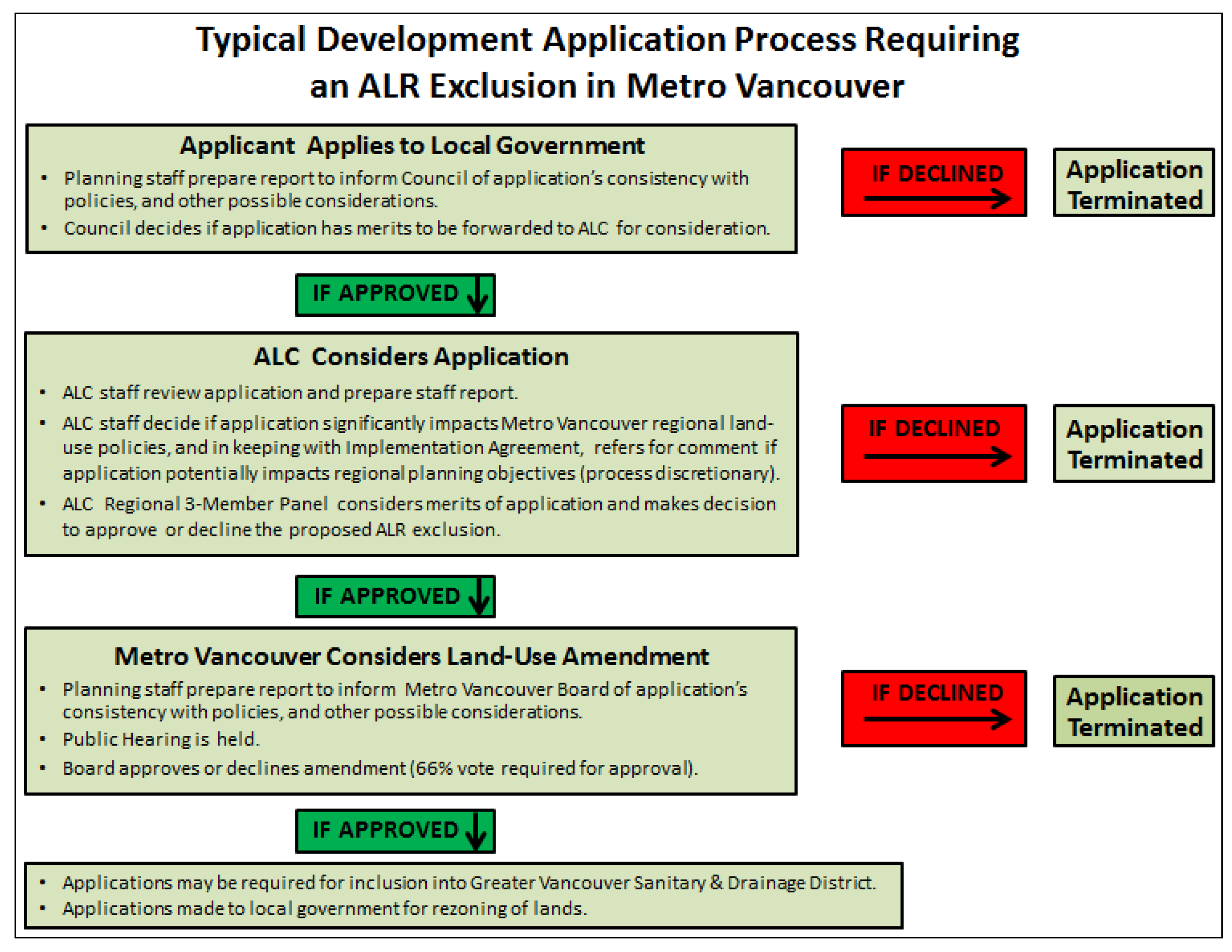 Sustainability 05 04843 g003