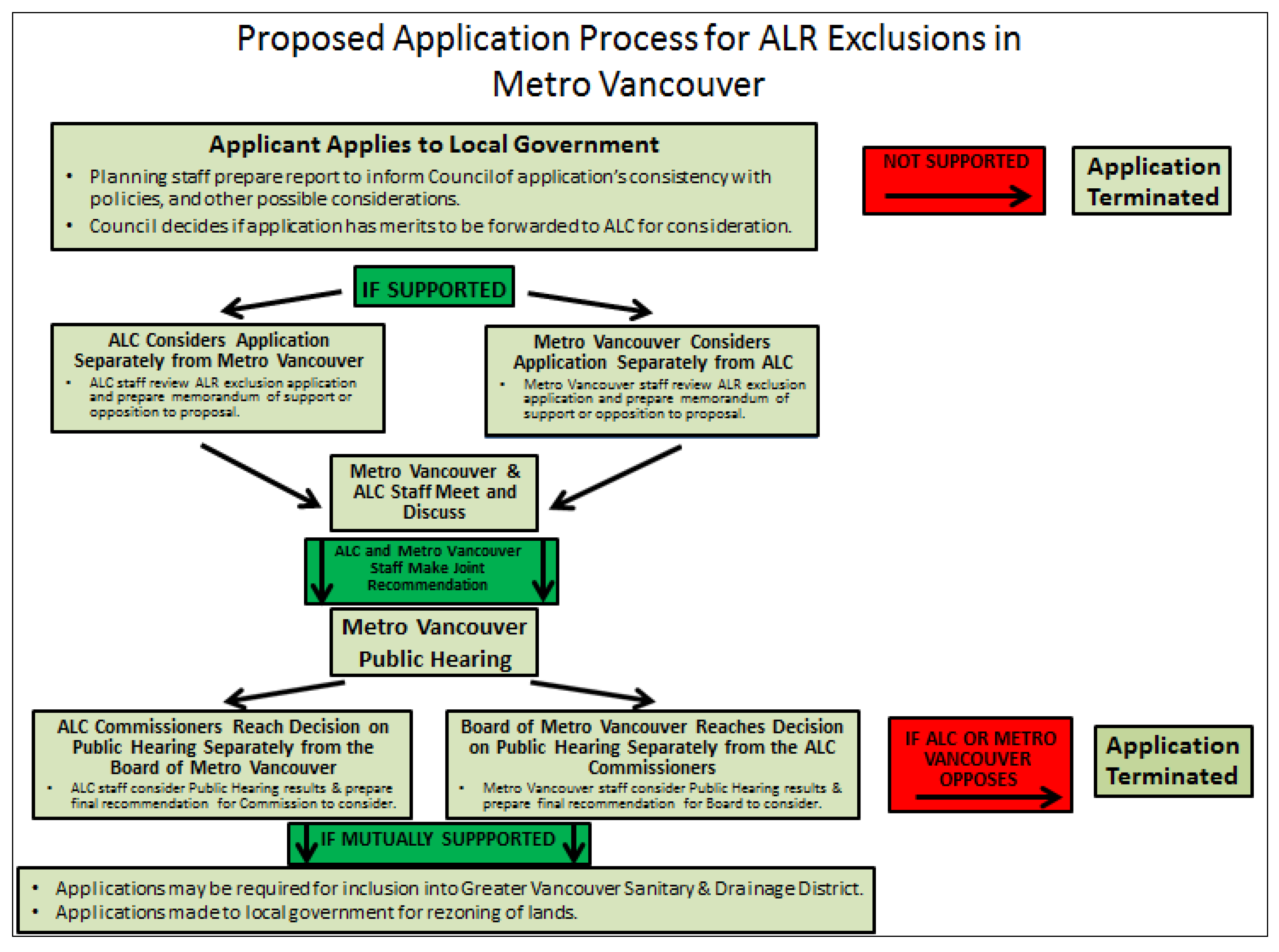 Sustainability 05 04843 g007