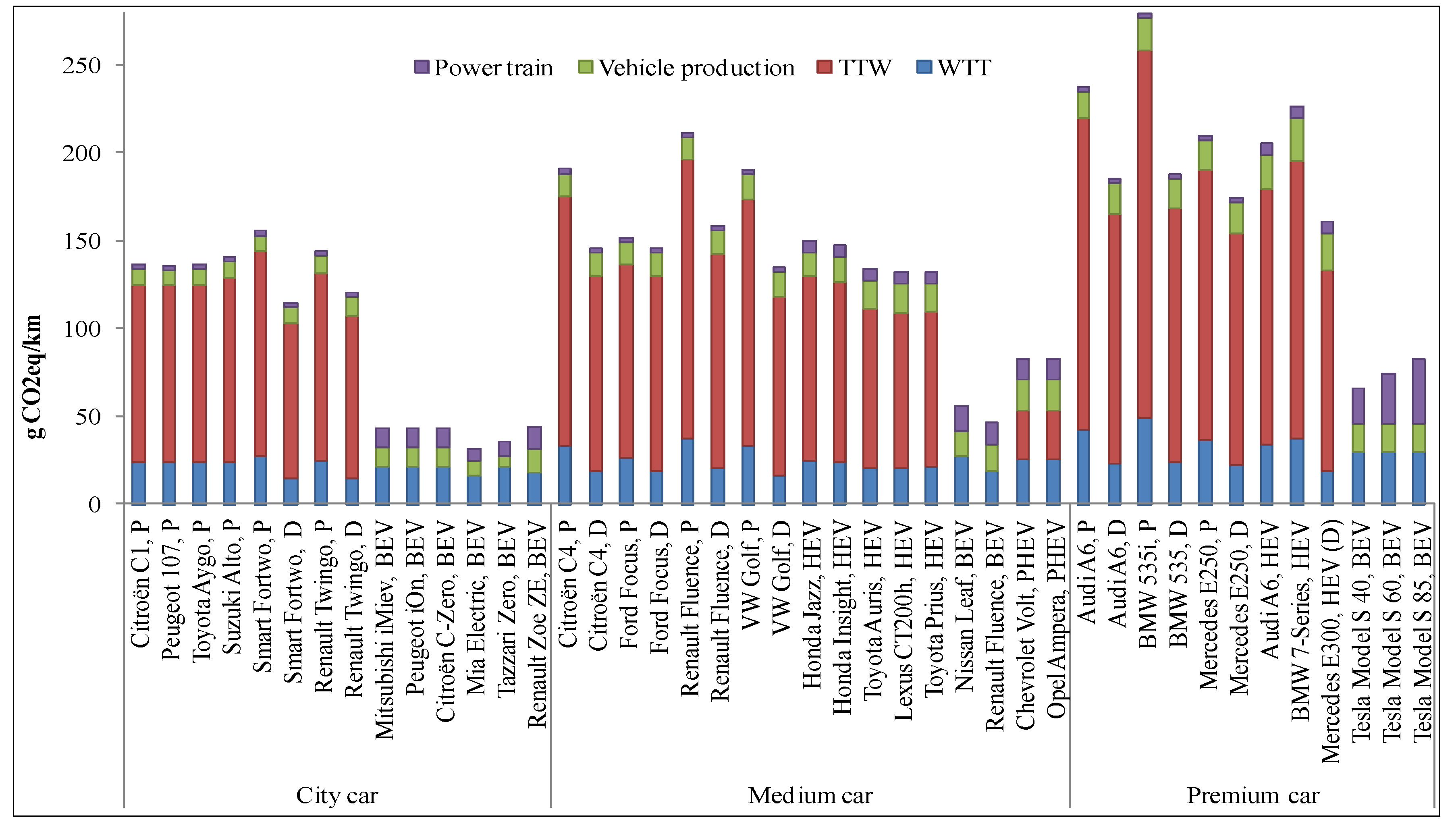 Sustainability 05 05020 g001