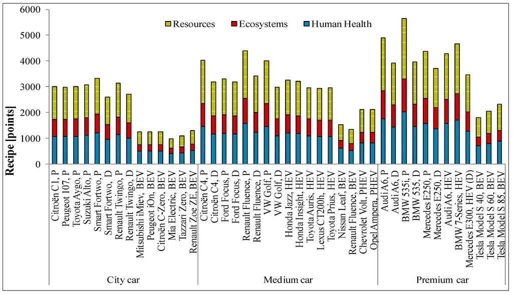 Sustainability 05 05020 g002 1024