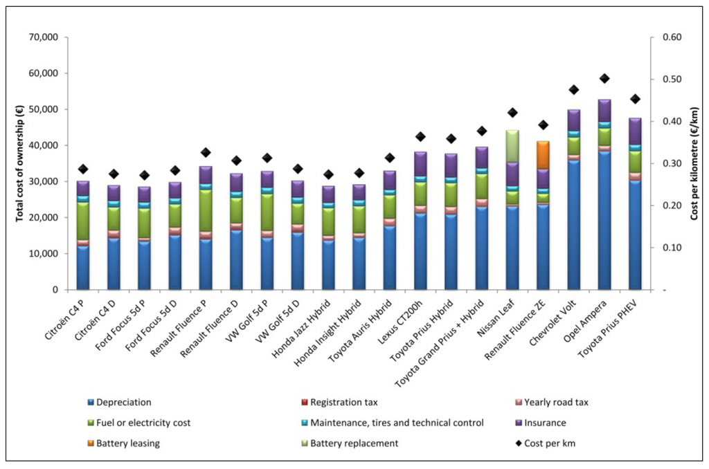 Sustainability 05 05020 g004 1024