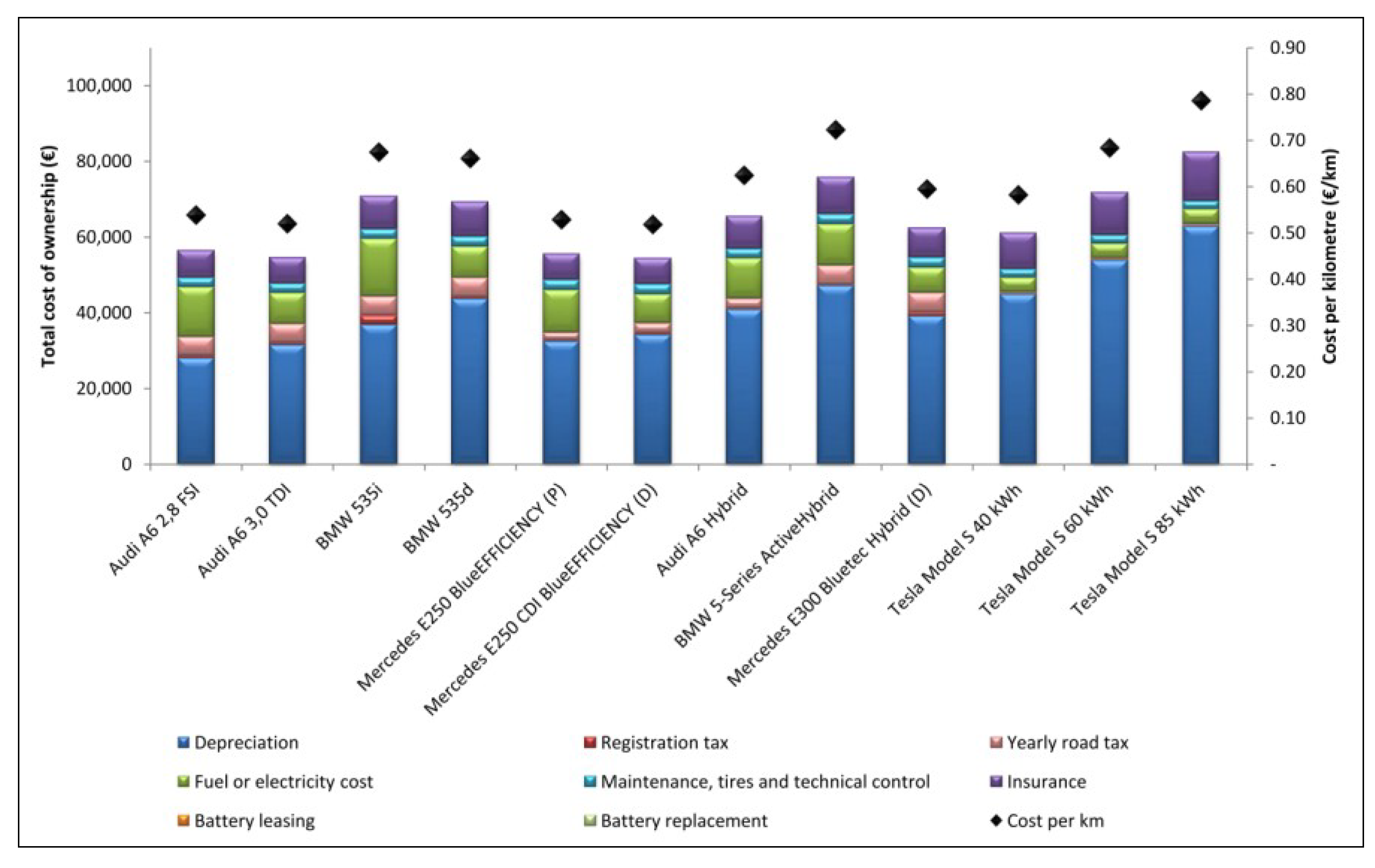 Sustainability 05 05020 g005