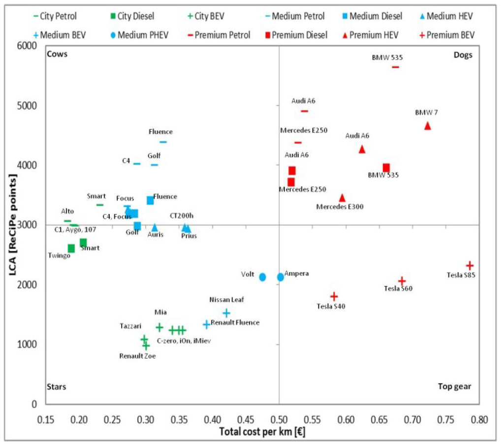 Sustainability 05 05020 g006 1024