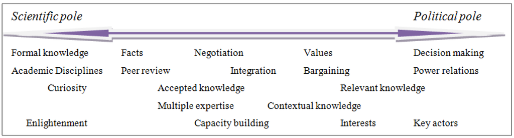 Sustainability 05 05034 g001 1024