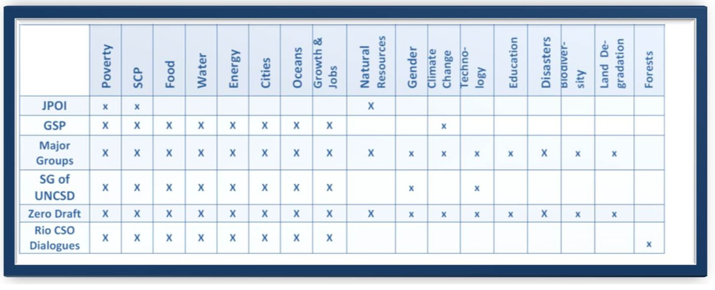 Sustainability 05 05034 g002 1024