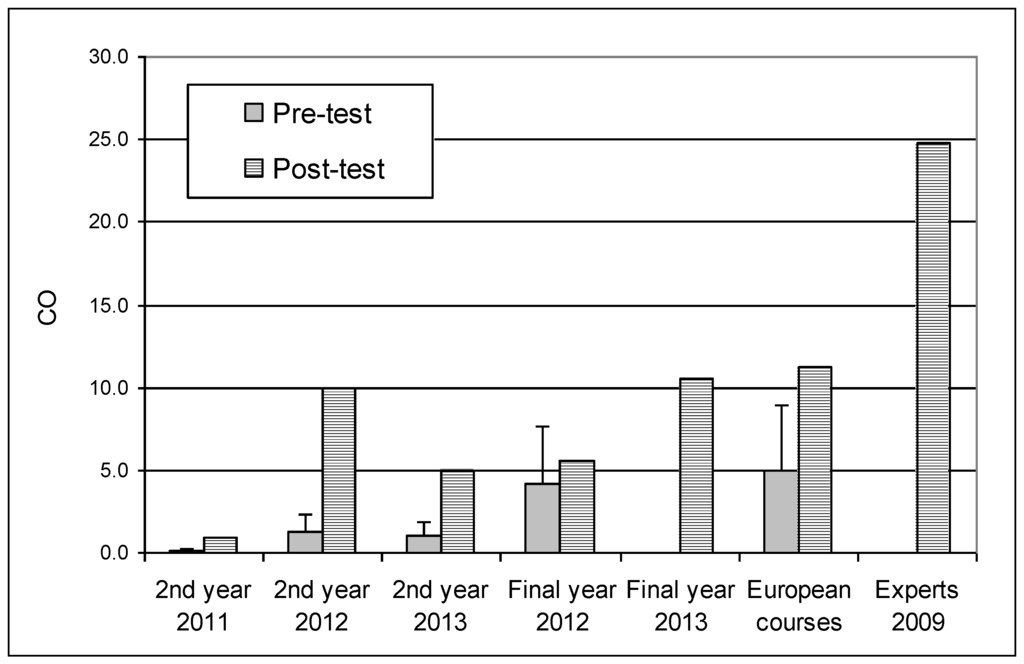 Sustainability 05 05052 g001 1024
